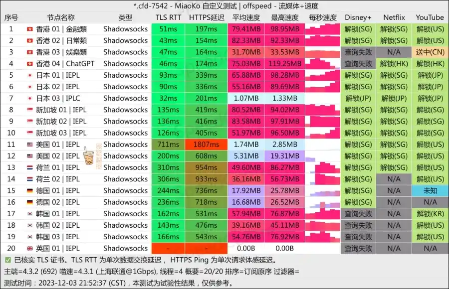 CyberGuard-机场-联通测速 (1).jpg